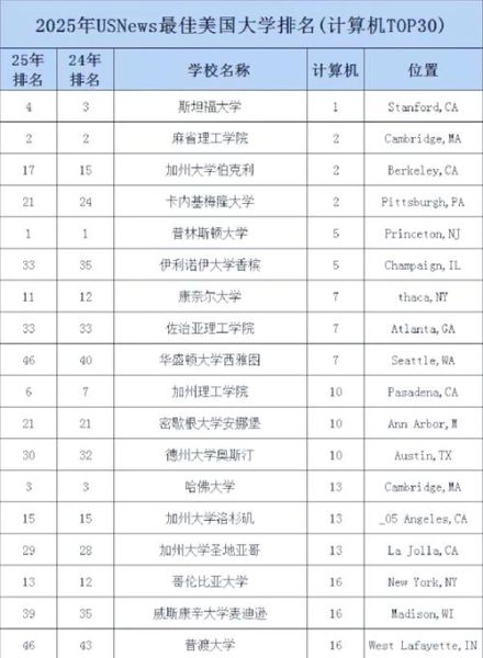 国外最先进量子计算技术（2025年全球量子计算机领先技术榜单）-第1张图片-八三百科