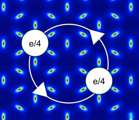 量子计算和核聚变技术（量子计算能加速核聚变商用吗？）-第3张图片-八三百科
