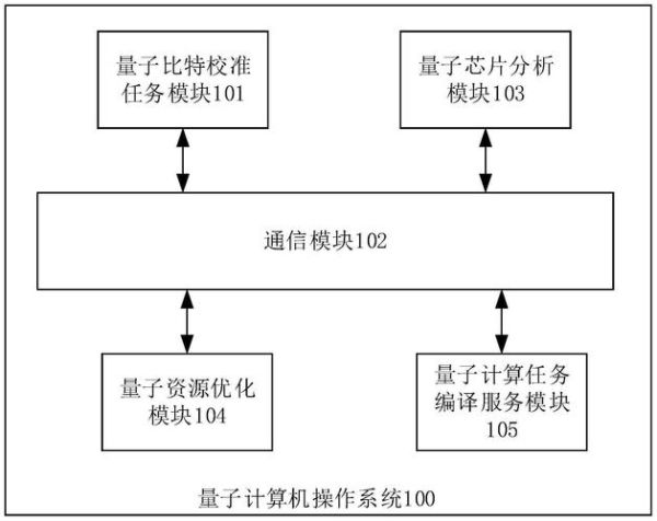 量子计算机技术大全(量子计算机技术入门教程)-第2张图片-八三百科 量子计算机技术大全(量子计算机技术入门教程)-第2张图片-八三百科