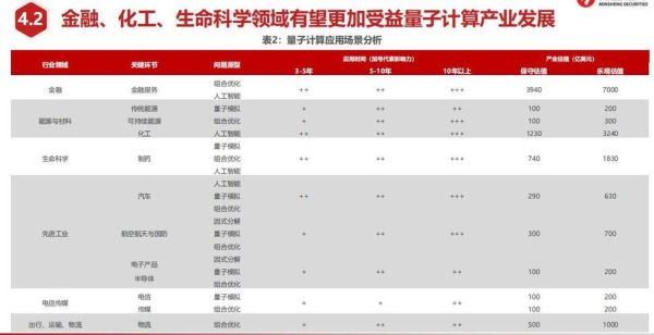 量子计算生物技术(量子计算在生物技术中的应用实例解析)-第3张图片-八三百科 量子计算生物技术(量子计算在生物技术中的应用实例解析)-第3张图片-八三百科