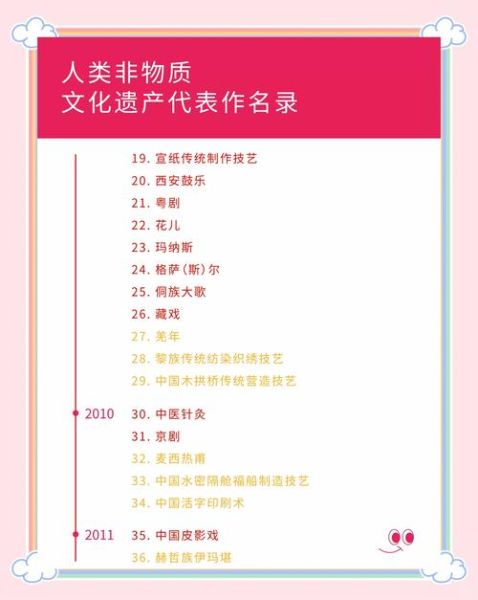 非物质文化遗产研究集（非遗研究集如何入门）-第3张图片-八三百科