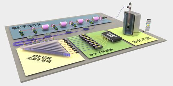 昆山量子计算技术服务招聘（昆 山 量 子 计 算 技 术 服 务 招 聘 信 息）-第3张图片-八三百科