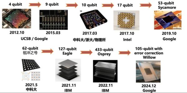 中国自主超导量子计算机变迁(中国自主超导量子计算机演变史)-第3张图片-八三百科 中国自主超导量子计算机变迁(中国自主超导量子计算机演变史)-第3张图片-八三百科