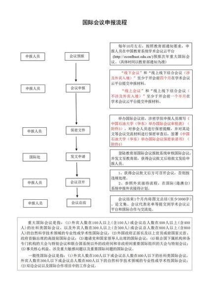 非物质文化遗产保护网（非遗数字化申报材料准备流程图解）-第1张图片-八三百科