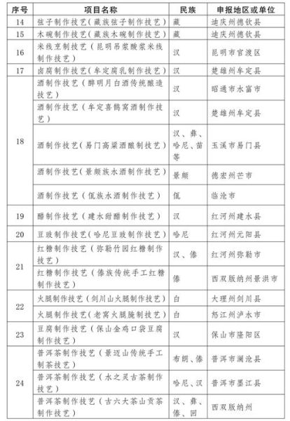 河池非物质文化遗产表格（河池非遗项目清单及分布图查询攻略）-第2张图片-八三百科