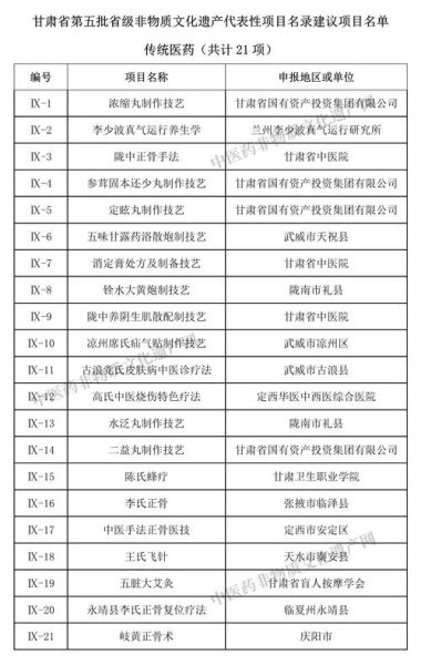中医非物质文化遗产（中医非遗如何申请成功）-第3张图片-八三百科