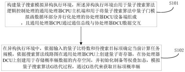 量子计算机模拟技术(量子计算机模拟技术入门指南)-第2张图片-八三百科 量子计算机模拟技术(量子计算机模拟技术入门指南)-第2张图片-八三百科