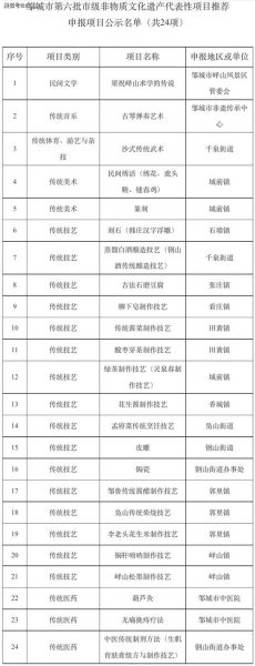 非物质文化遗产项目比赛（非遗项目申报比赛怎么准备？）-第1张图片-八三百科