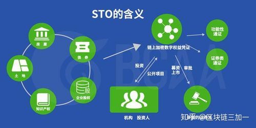 STO(STO和区块链的关系到底是什么)-第1张图片-八三百科 STO(STO和区块链的关系到底是什么)-第1张图片-八三百科