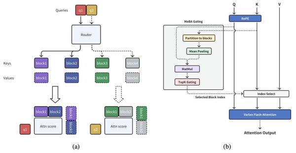 STO(STO和区块链的关系到底是什么)-第3张图片-八三百科 STO(STO和区块链的关系到底是什么)-第3张图片-八三百科