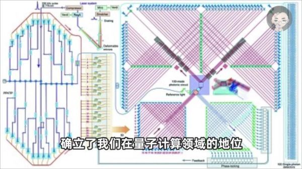悬铃木超导量子计算机(悬铃木量子计算机和九章区别在哪)-第1张图片-八三百科 悬铃木超导量子计算机(悬铃木量子计算机和九章区别在哪)-第1张图片-八三百科