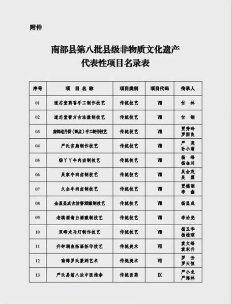 非物质文化遗产398（398项国家级非遗名录完整名单查询）-第3张图片-八三百科