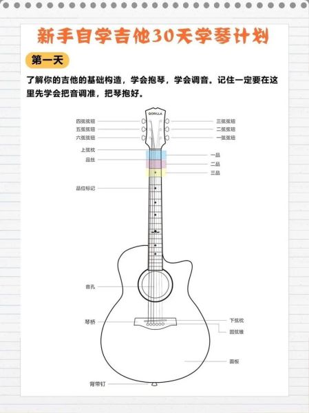 非物质文化遗产吉他（吉他非遗演奏技巧零基础教学）-第1张图片-八三百科
