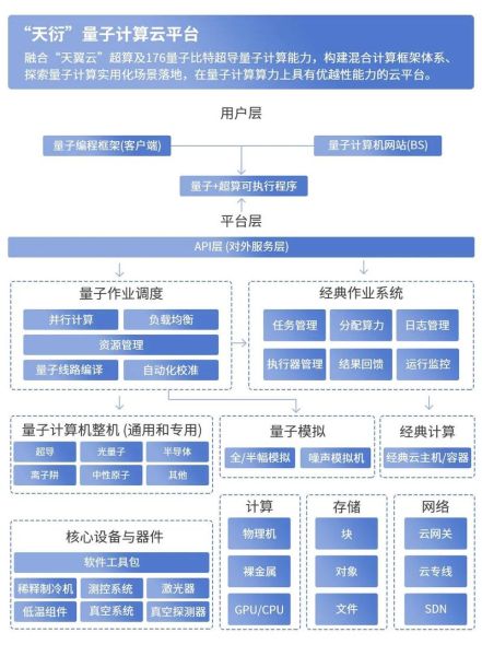 大众量子计算技术（大众量子计算技术入门指南）-第2张图片-八三百科