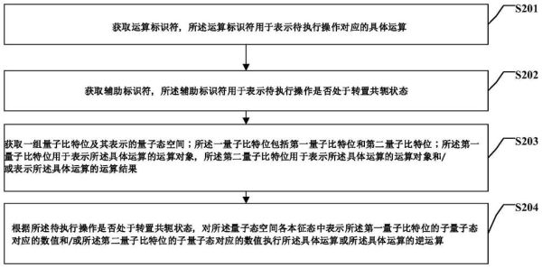 量子计算机电子技术（量子计算机电子技术入门教程）-第3张图片-八三百科