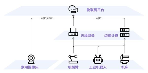 物联网(零基础如何搭建物联网系统)-第3张图片-八三百科 物联网(零基础如何搭建物联网系统)-第3张图片-八三百科