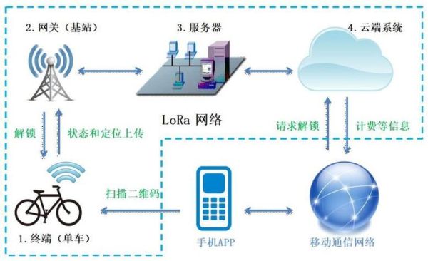 物联网(零基础如何搭建物联网系统)-第1张图片-八三百科 物联网(零基础如何搭建物联网系统)-第1张图片-八三百科