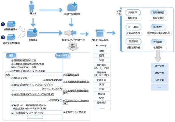 物联网(零基础如何搭建物联网系统)-第2张图片-八三百科 物联网(零基础如何搭建物联网系统)-第2张图片-八三百科