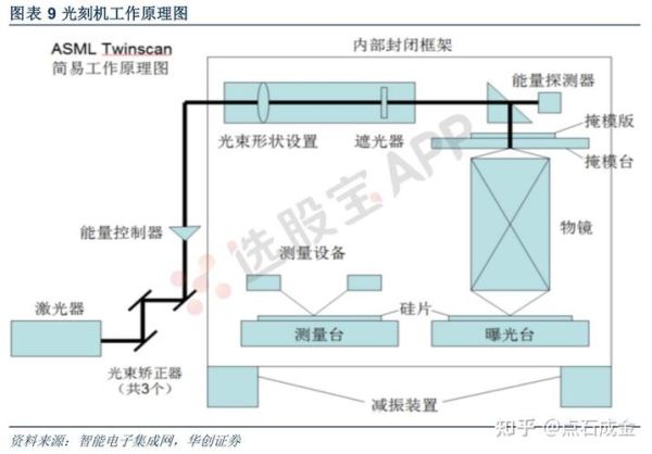量子计算光刻技术的应用(量子计算光刻技术如何应用?一文看懂)-第1张图片-八三百科 量子计算光刻技术的应用(量子计算光刻技术如何应用?一文看懂)-第1张图片-八三百科