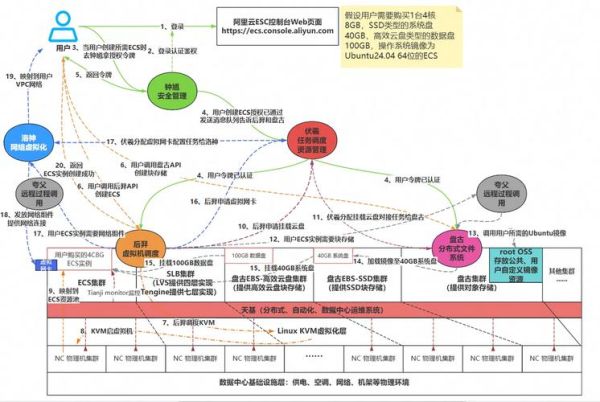 悟空量子计算机技术路线（悟空量子计算机技术路线解析）-第1张图片-八三百科