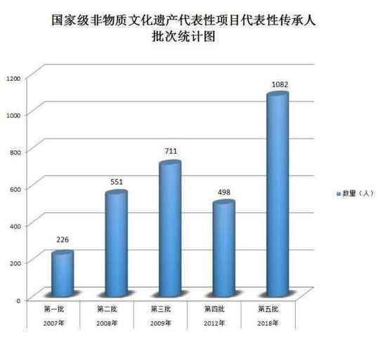 非物质文化遗产 图表(非遗分类图表怎么做?零基础上手指南)-第1张图片-八三百科 非物质文化遗产 图表(非遗分类图表怎么做?零基础上手指南)-第1张图片-八三百科