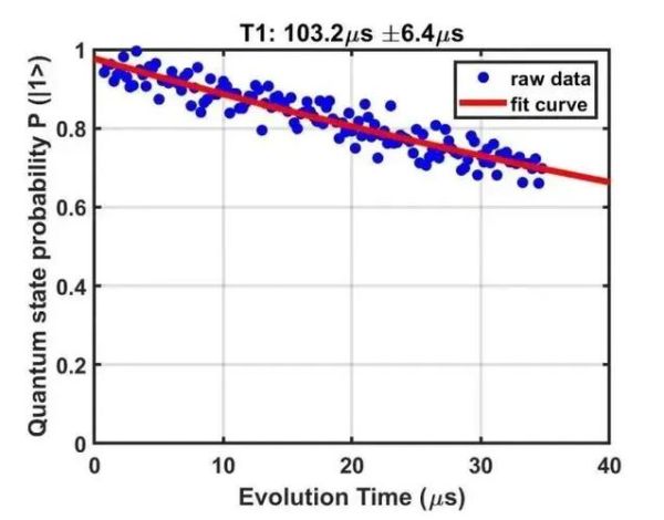 量子超导计算次数（量子超导计算次数极限是多少次）-第1张图片-八三百科