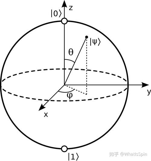 量子计算机控制技术（量子计算机工作原理通俗版）-第3张图片-八三百科