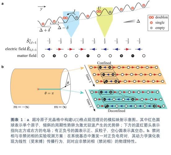 量子计算机超导电子方案（量子计算机超导电子方案入门全解析）-第2张图片-八三百科