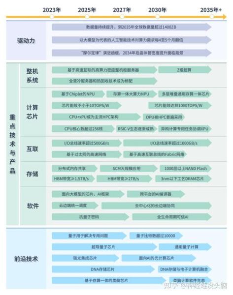 量子计算量大技术路线(量子计算三大主流技术路线详解)-第1张图片-八三百科 量子计算量大技术路线(量子计算三大主流技术路线详解)-第1张图片-八三百科