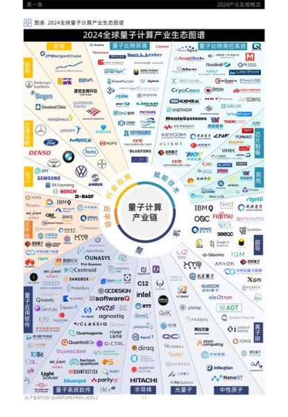 我国量子计算技术发展（我国量子计算技术发展现状与前景）-第1张图片-八三百科