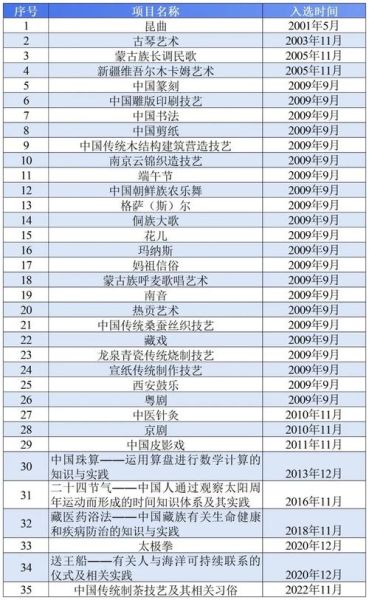 国家级非物质文化遗产名录由谁建立（国家级非遗名录是谁创立的）-第3张图片-八三百科