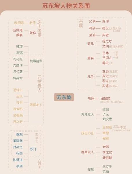 苏轼非物质文化遗产（如何理解苏轼与非物质文化遗产的关系）-第1张图片-八三百科