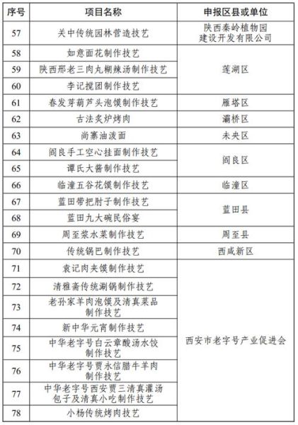 非物质文化遗产项目有哪些-第2张图片-八三百科