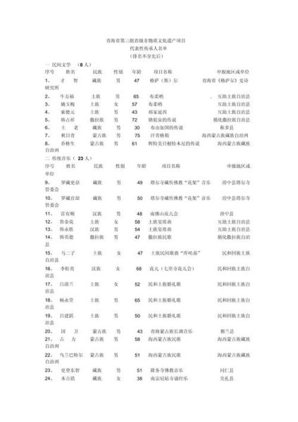 非物质文化遗产项目有哪些-第3张图片-八三百科