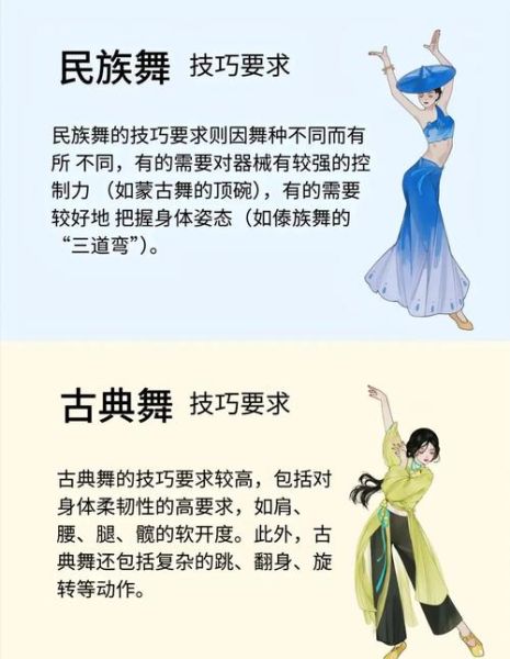 非物质文化遗产舞蹈美学（学中国非遗舞蹈先看什么）-第3张图片-八三百科