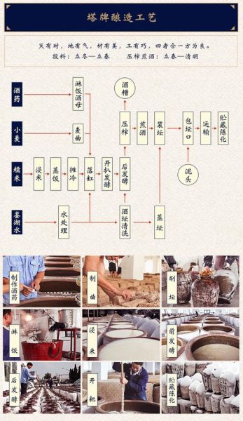 泡酒非物质文化遗产（中国非遗泡酒技艺制作方法）-第1张图片-八三百科