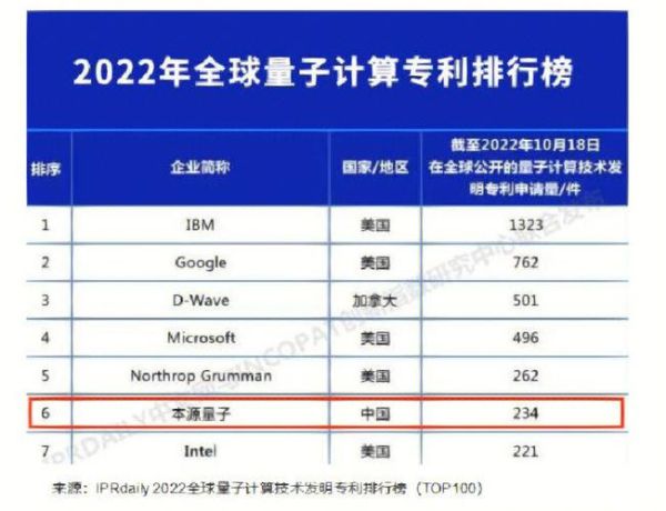 量子计算技术研究员待遇（量子计算研究员年薪）-第3张图片-八三百科
