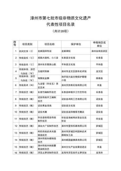 漳州非物质文化遗产概述(漳州非遗项目有哪些?一张入门清单)-第1张图片-八三百科 漳州非物质文化遗产概述(漳州非遗项目有哪些?一张入门清单)-第1张图片-八三百科