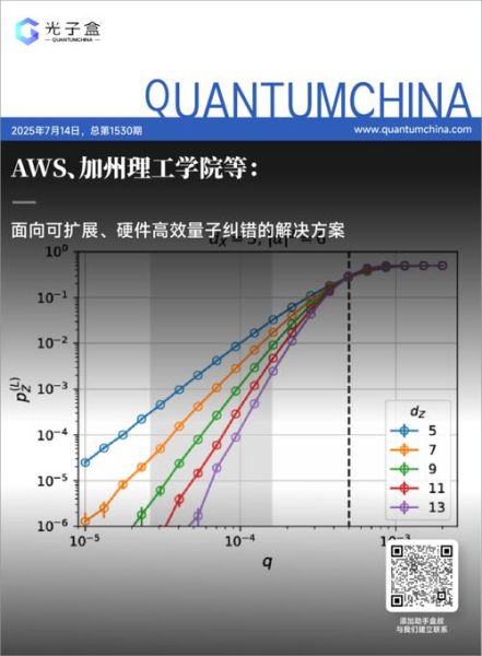量子计算的关键技术（量子纠错码怎么通俗理解）-第3张图片-八三百科