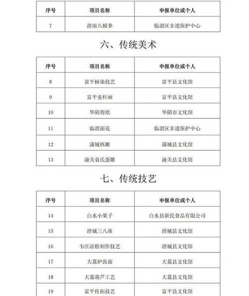 新增非物质文化遗产（2025年新入选非遗项目有哪些）-第1张图片-八三百科