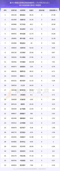 量子计算技术目标价（量子计算目标股价2025能涨多少）-第1张图片-八三百科
