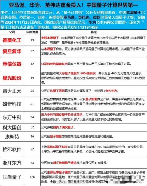 量子计算技术专利排行榜(量子计算专利谁领先?最新排行榜深度解析)-第1张图片-八三百科 量子计算技术专利排行榜(量子计算专利谁领先?最新排行榜深度解析)-第1张图片-八三百科