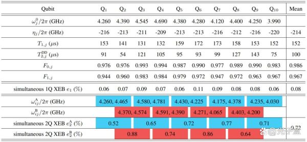 自主超导量子计算机讨论记录表(自主超导量子计算机讨论记录表哪里能下载)-第2张图片-八三百科 自主超导量子计算机讨论记录表(自主超导量子计算机讨论记录表哪里能下载)-第2张图片-八三百科