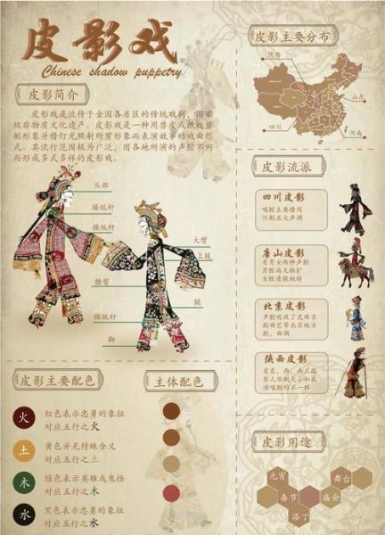 皮影 非物质文化遗产（皮影戏非物质文化遗产初学者入门指南）-第2张图片-八三百科