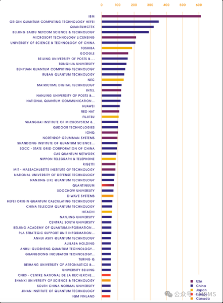 量子计算技术中美谁领先(量子计算中美技术谁领先)-第3张图片-八三百科 量子计算技术中美谁领先(量子计算中美技术谁领先)-第3张图片-八三百科