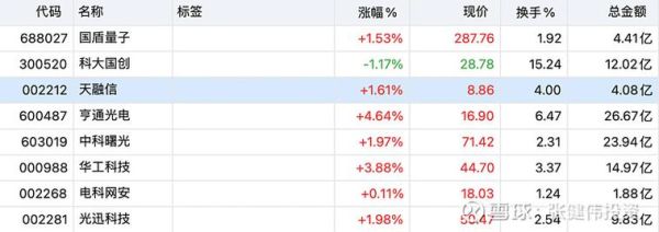 超导量子计算机概念股有哪些-第3张图片-八三百科