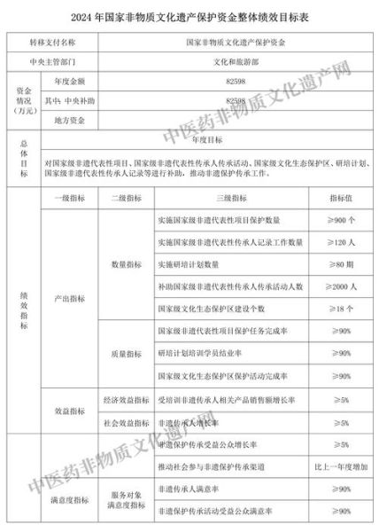 满语非物质文化遗产（满语非物质文化遗产保护现状）-第2张图片-八三百科