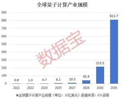 量子计算的技术线路（量子计算路线适合新手小白吗）-第2张图片-八三百科