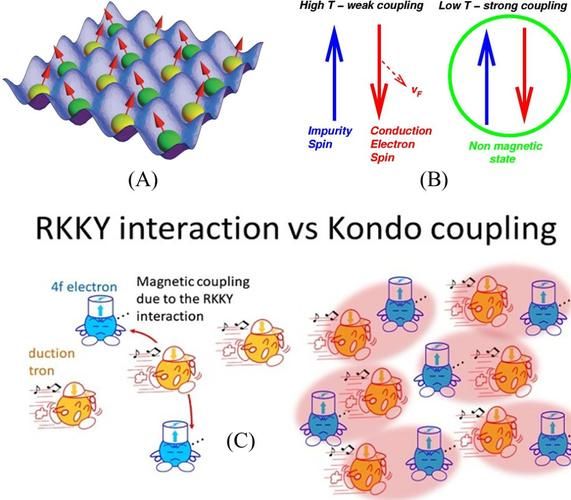 超导量子计算 于扬（于扬超导量子计算入门教程）-第2张图片-八三百科