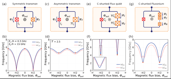 超导量子计算 于扬（于扬超导量子计算入门教程）-第3张图片-八三百科